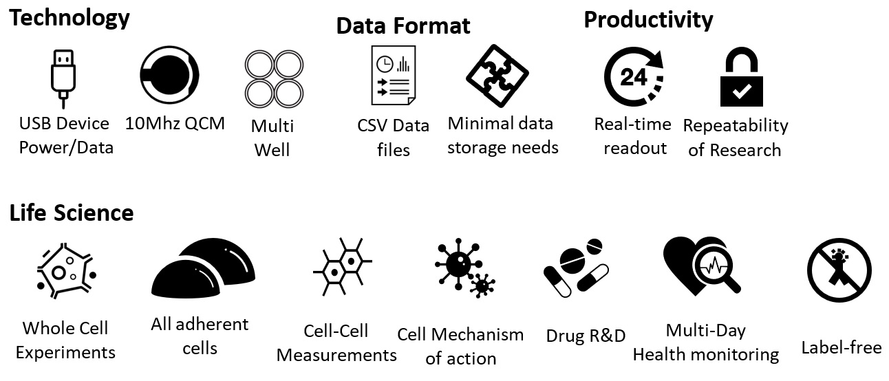 Icons for Technology